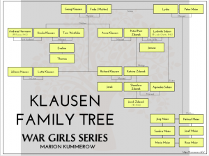 Klausen Family Tree